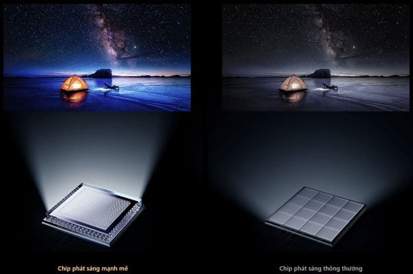 Tivi TCL 65 inch QD-MiniLED 65C6K sử dụng chip phát sáng 6 tinh thể