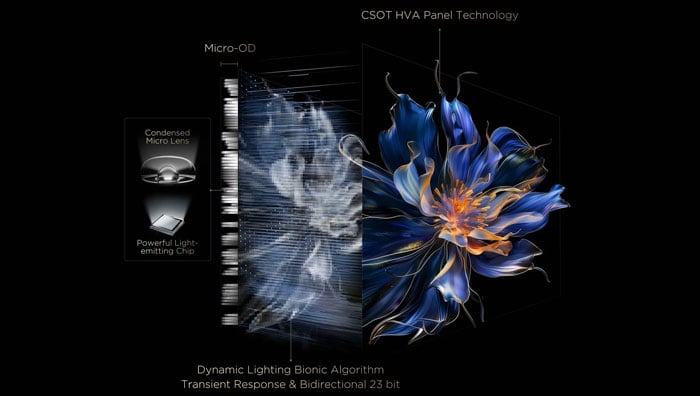 Tivi TCL 65 inch QD-MiniLED 65C6K sử dụng công nghệ kiểm soát quầng sáng toàn miền TCL