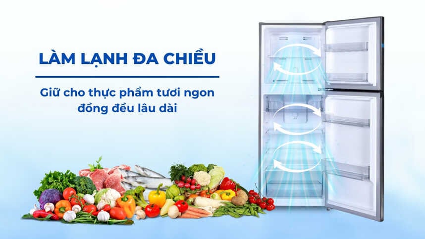 Hệ thống làm lạnh đa chiều Multi Airflow