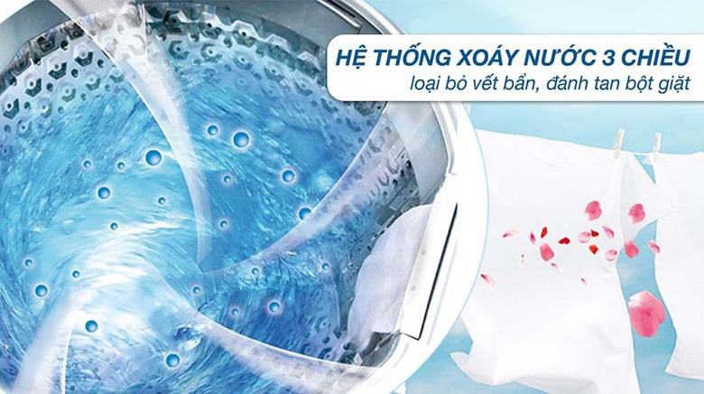 Hệ thống suy luận ảo Fuzzy Logic – Giặt sạch thông minh