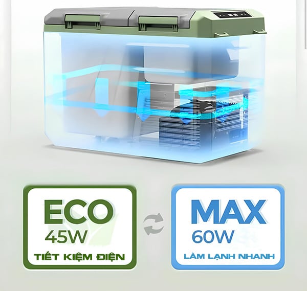 Công nghệ làm lạnh mạnh mẽ