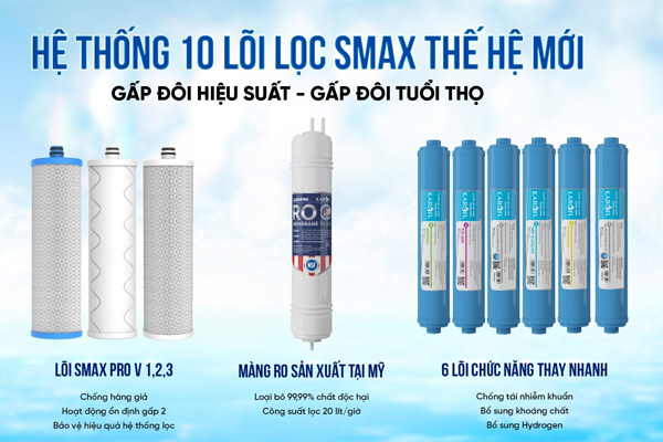 Hệ thống 6 lõi lọc thay nhanh và chức năng