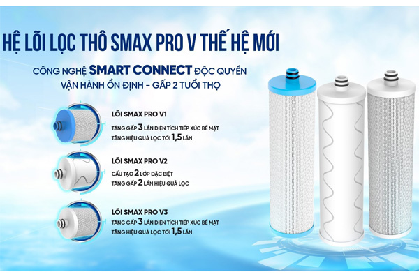 Hệ thống 3 lõi lọc thô công nghệ Smart Connect