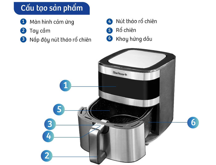 Cấu tạo của nồi chiên không dầu BlueStone AFB-5885