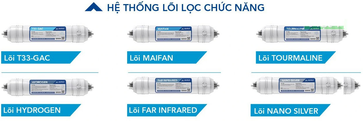 Hệ thống lõi chức năng của máy lọc nước RO Hòa Phát