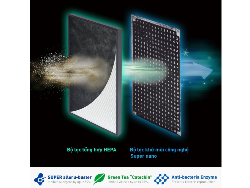 Máy lọc không khí Panasonic có 2 màng lọc