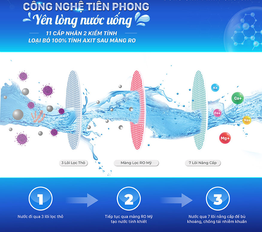 11 cấp lọc và nhân đôi kiềm tính – An tâm uống nước