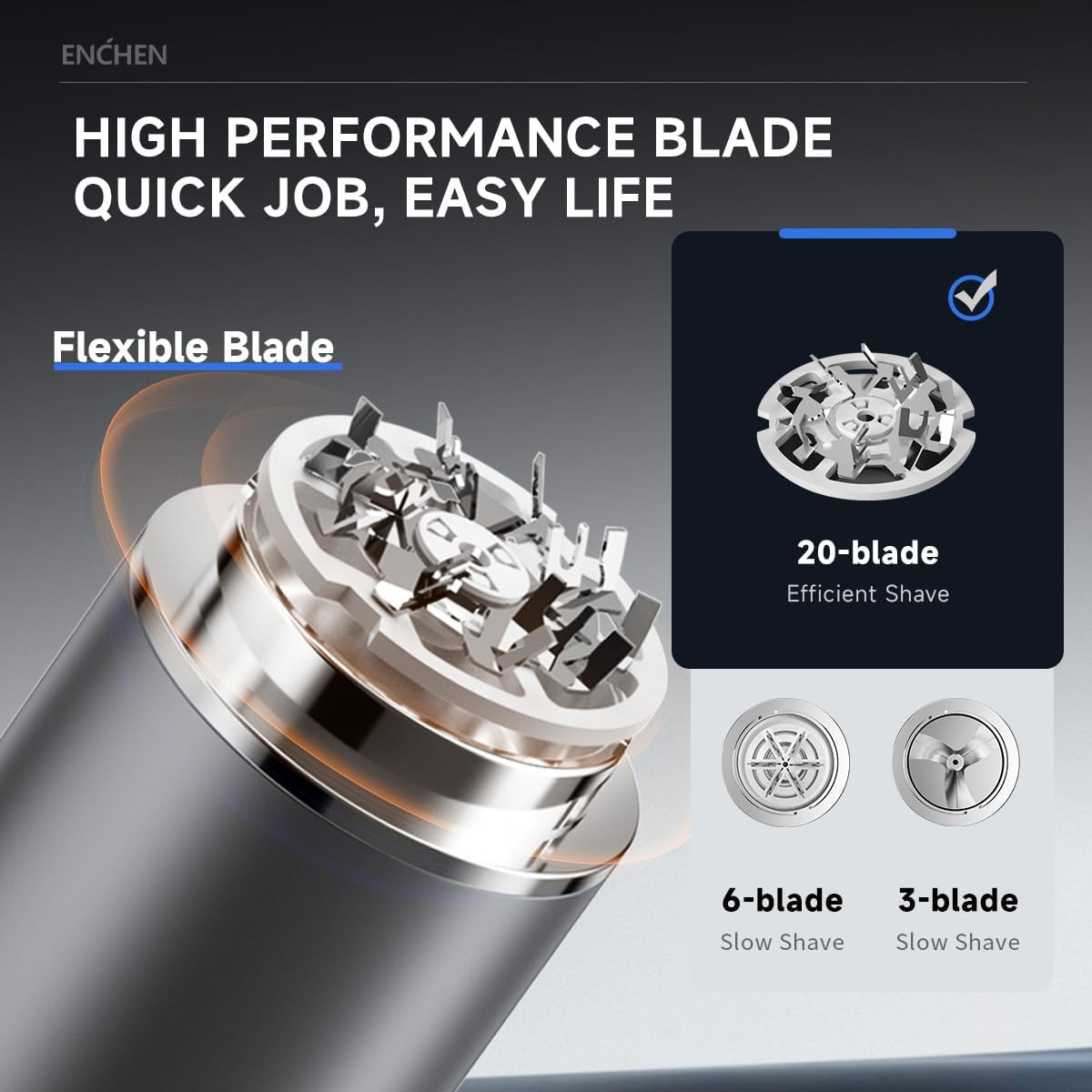 Hệ thống dao cạo 6 lưỡi sắc bén, tự mài thông minh