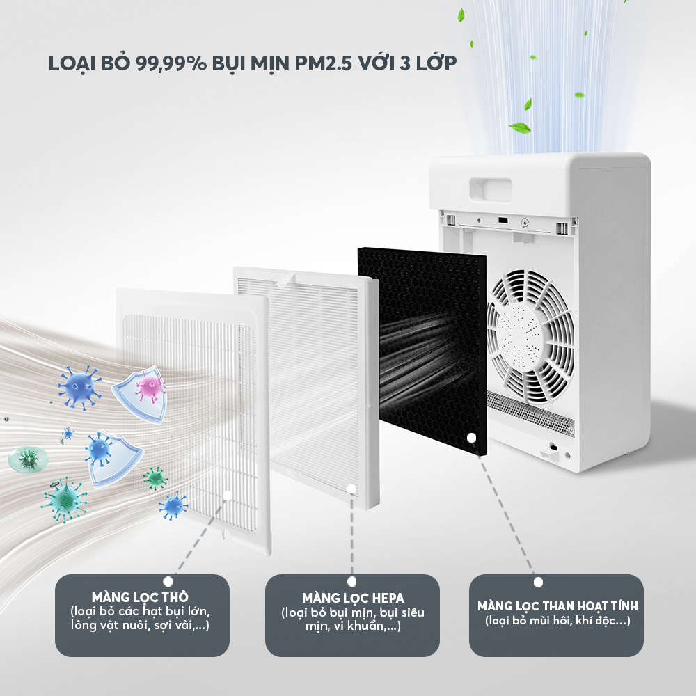 Hệ thống màng lọc 3 lớp – Lá chắn vững chắc
