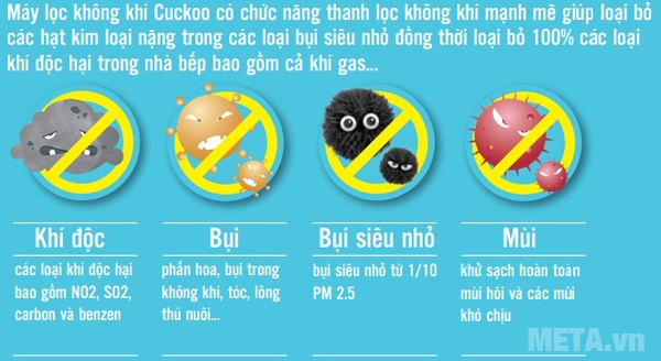 Máy lọc không khí Cuckoo CAC-AD1210FW