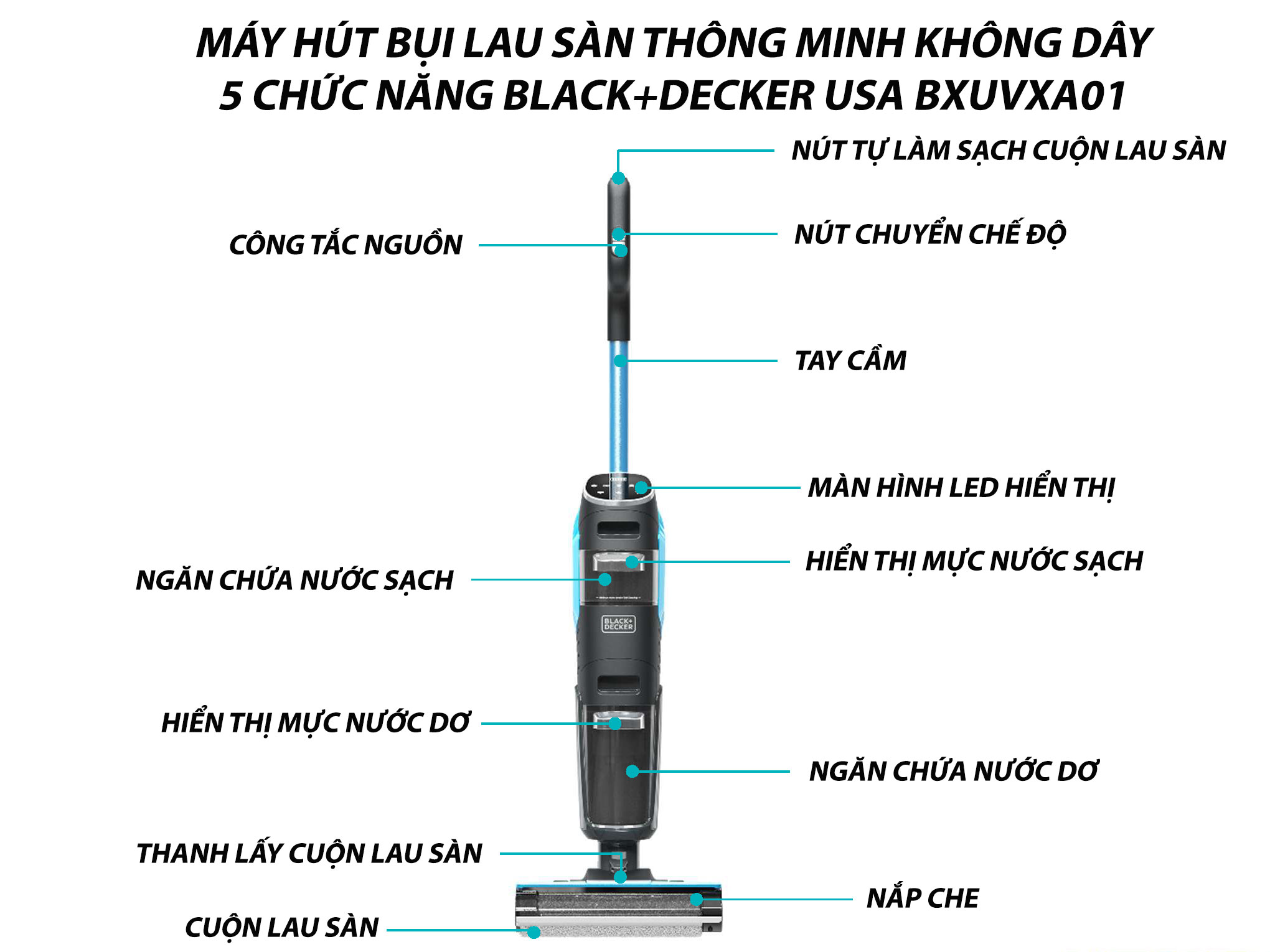 Cấu tạo của Black&Decker BXUVXA04