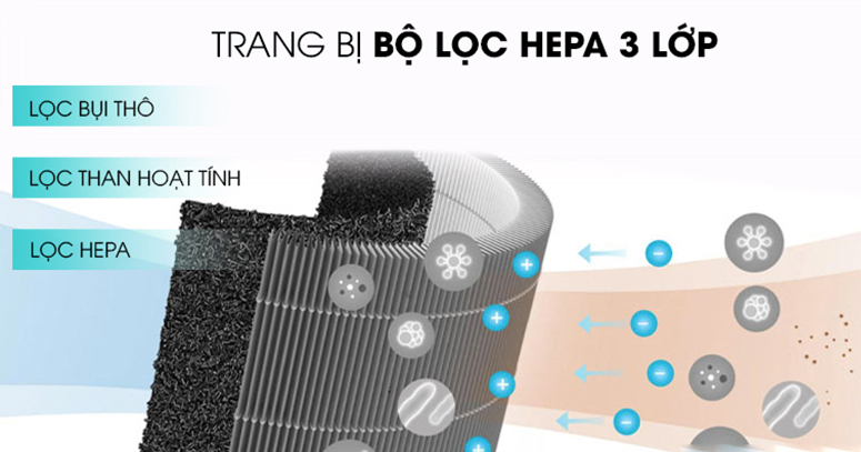 Hệ thống lọc 3 lớp