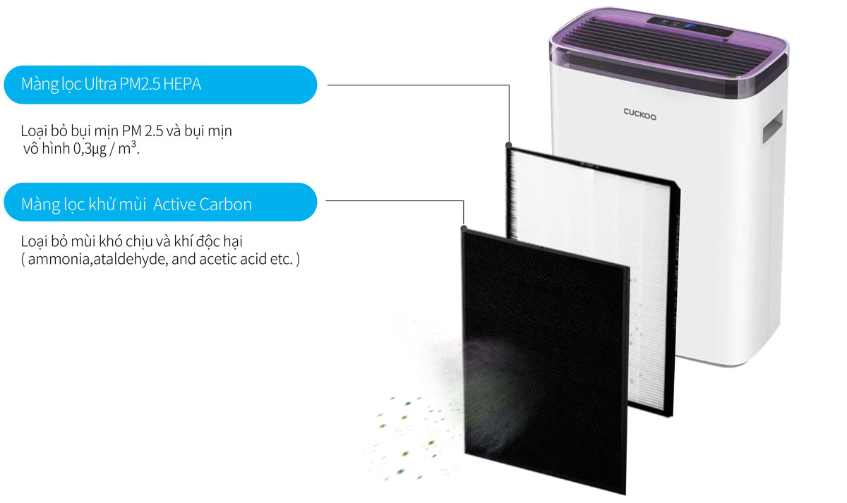 Cuckoo CAC-G0910FW thiết kế 2 màng lọc