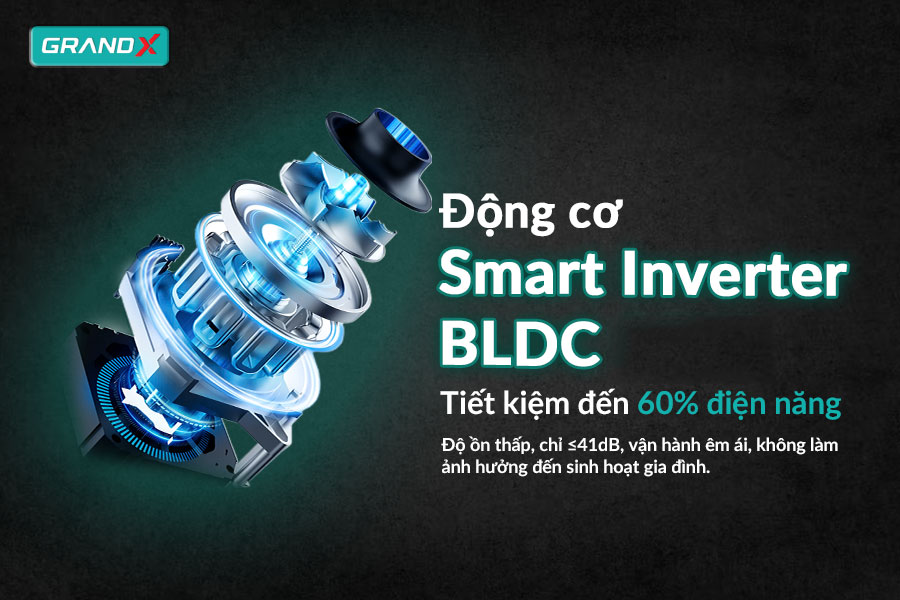 GrandX GX H70F85G dùng động cơ Smart Inverter BLDC