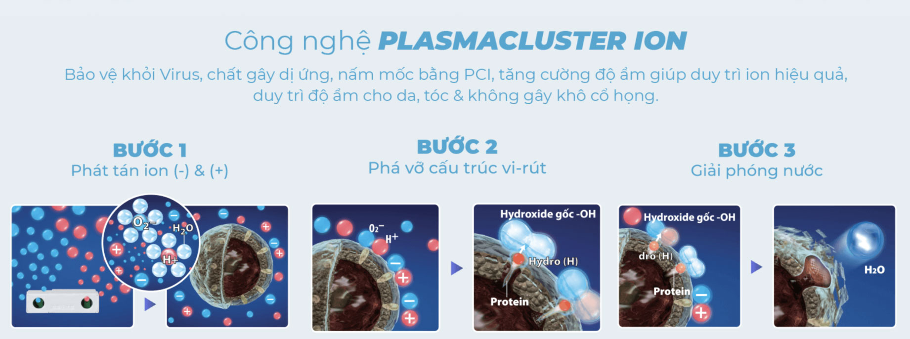 Sharp KI-N40V sử dụng công nghệ khử mùi diệt khuẩn Plasmacluster ion