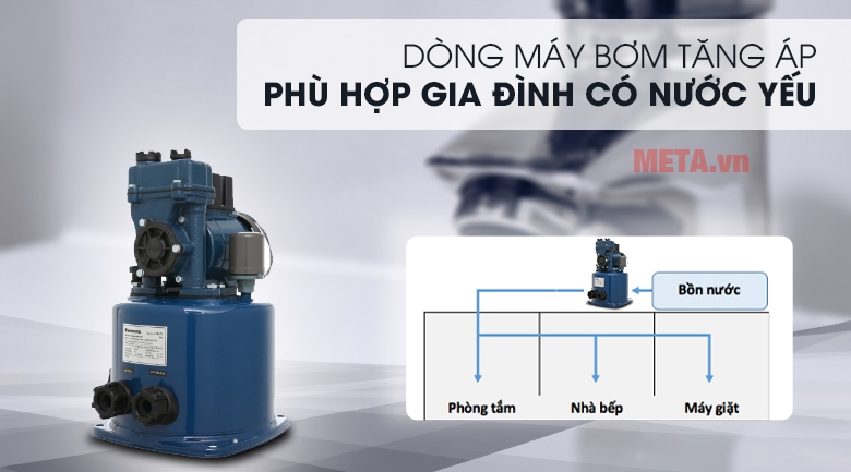 Máy bơm tăng áp Panasonic A-130JTX dùng cho nhiều thiết bị trong gia đình