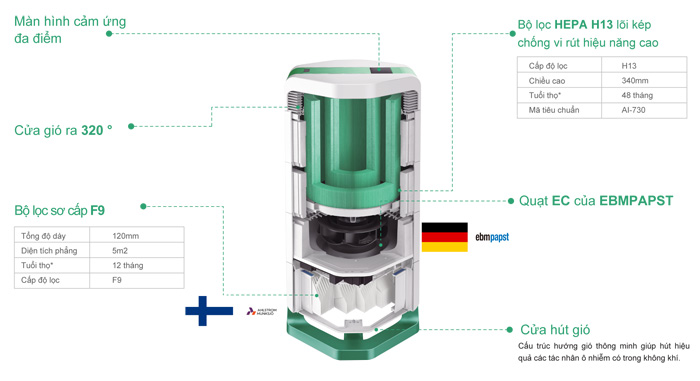 Cấu tạo Máy lọc không khí AirProce Medical AI-730