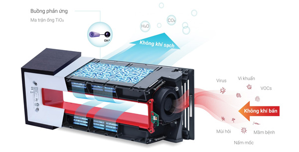 Cơ chế hoạt động của máy