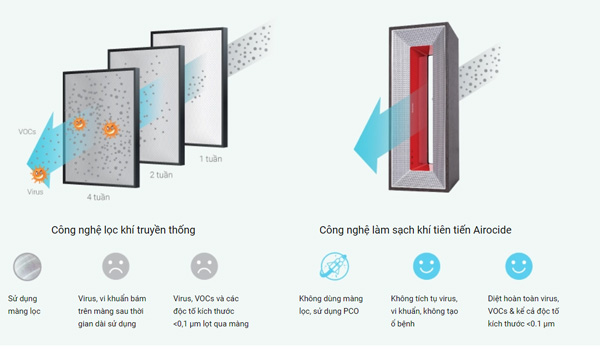 Công nghệ làm sạch tiên tiến