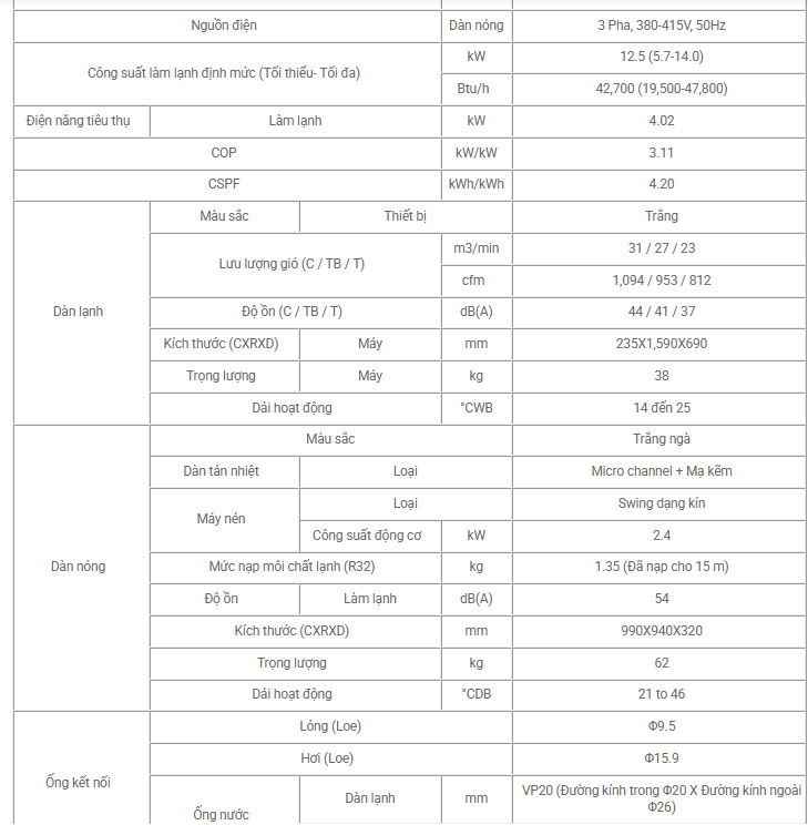 Thông số của FHFC125EV1/RZFC125EY1