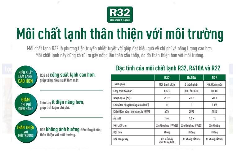 Daikin FCFC71DVM/RZFC71EVM dùng gas R32