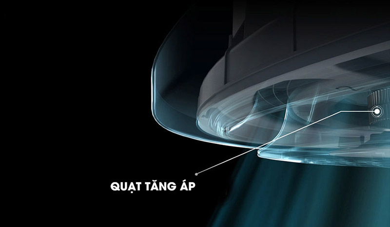 Quạt tăng áp