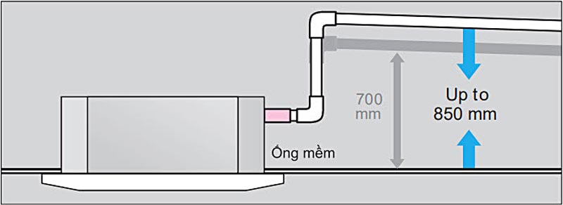Bơm nước xả