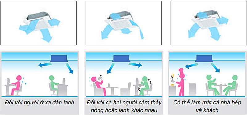 Đảo gió độc lập