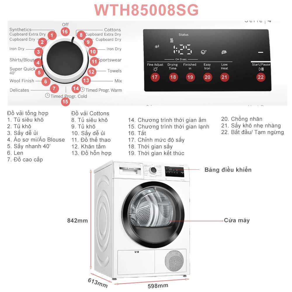 Cấu tạo của WTH85008SG