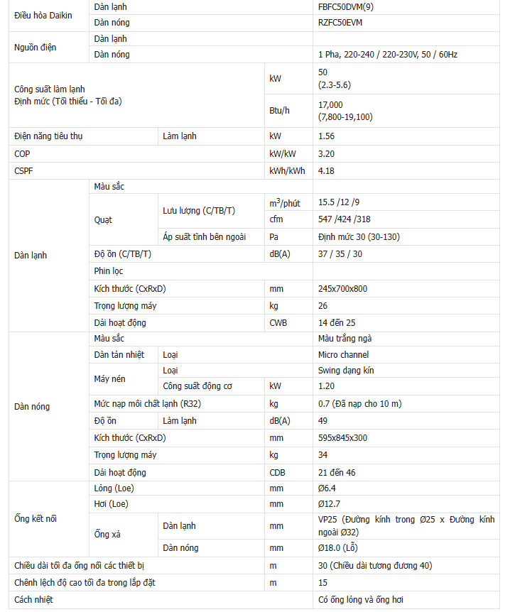 Thông số kỹ thuật điều hòa Daikin FBFC50DVM9