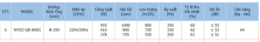 Thông số quạt thông gió thu hồi nhiệt Nanyoo