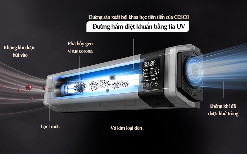 Máy lọc không khí Cesco diệt khuẩn bằng UV