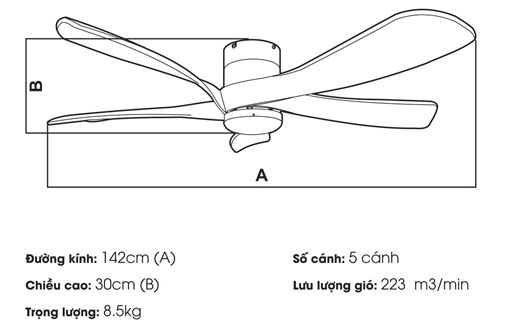 Thông số của quạt trần