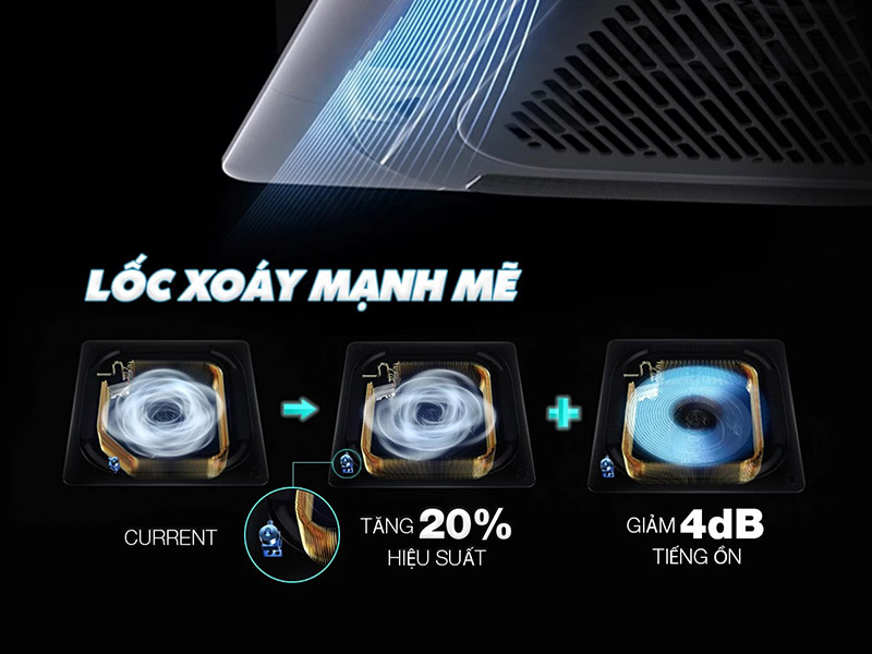 Làm lạnh mạnh mẽ