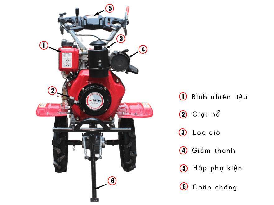 Cấu tạo của máy xới đất Tatsu TU173DY