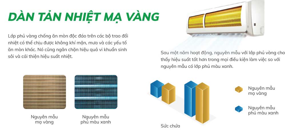 Điều hòa 1 chiều có dàn tản nhiệt mạ vàng chống han gỉ