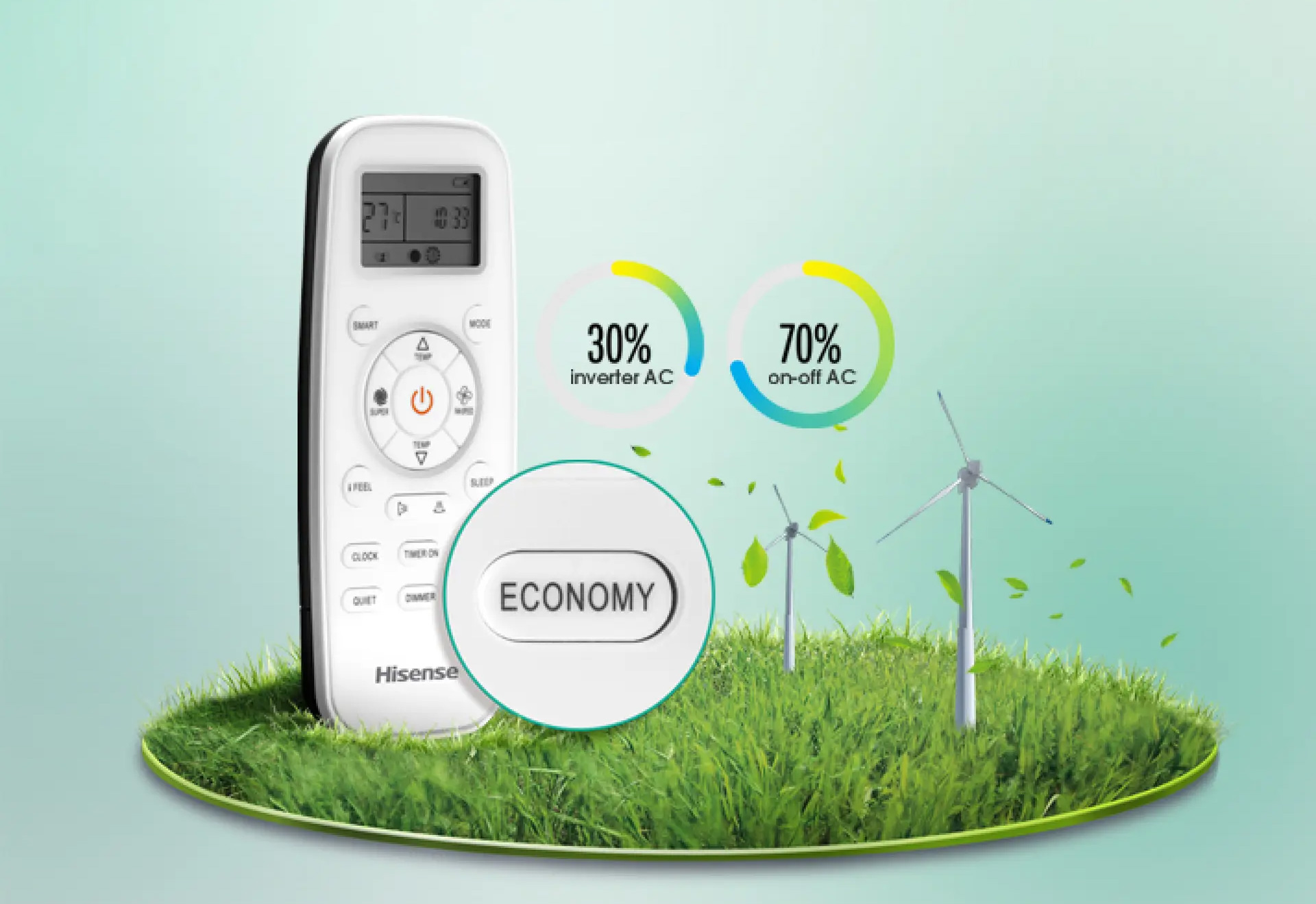 Tiết kiệm điện tối đa với Eco Mode – Giảm đến 70% lượng tiêu thụ