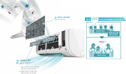Dàn lạnh treo tường 1 chiều multi Daikin CTKM71RVMV