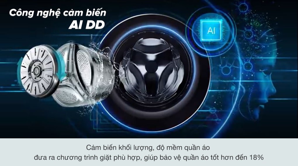 Công nghệ AI DD thông minh trên máy giặt