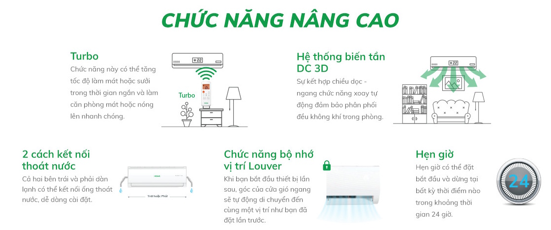 Điều hòa 1 chiều có chế độ Turbo làm lạnh nhanh