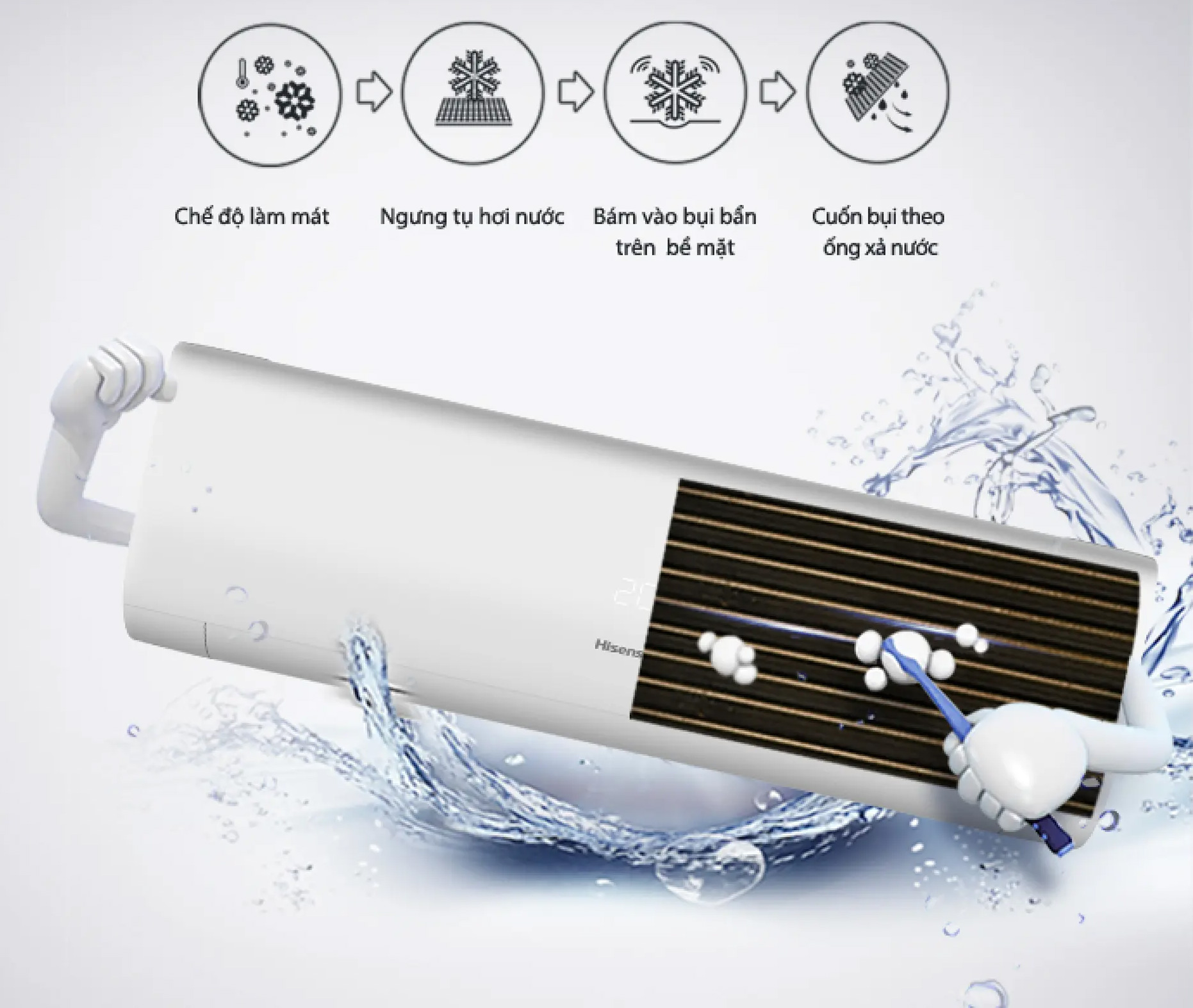 Tính năng tự làm sạch dàn lạnh – Không khí luôn tinh khiết