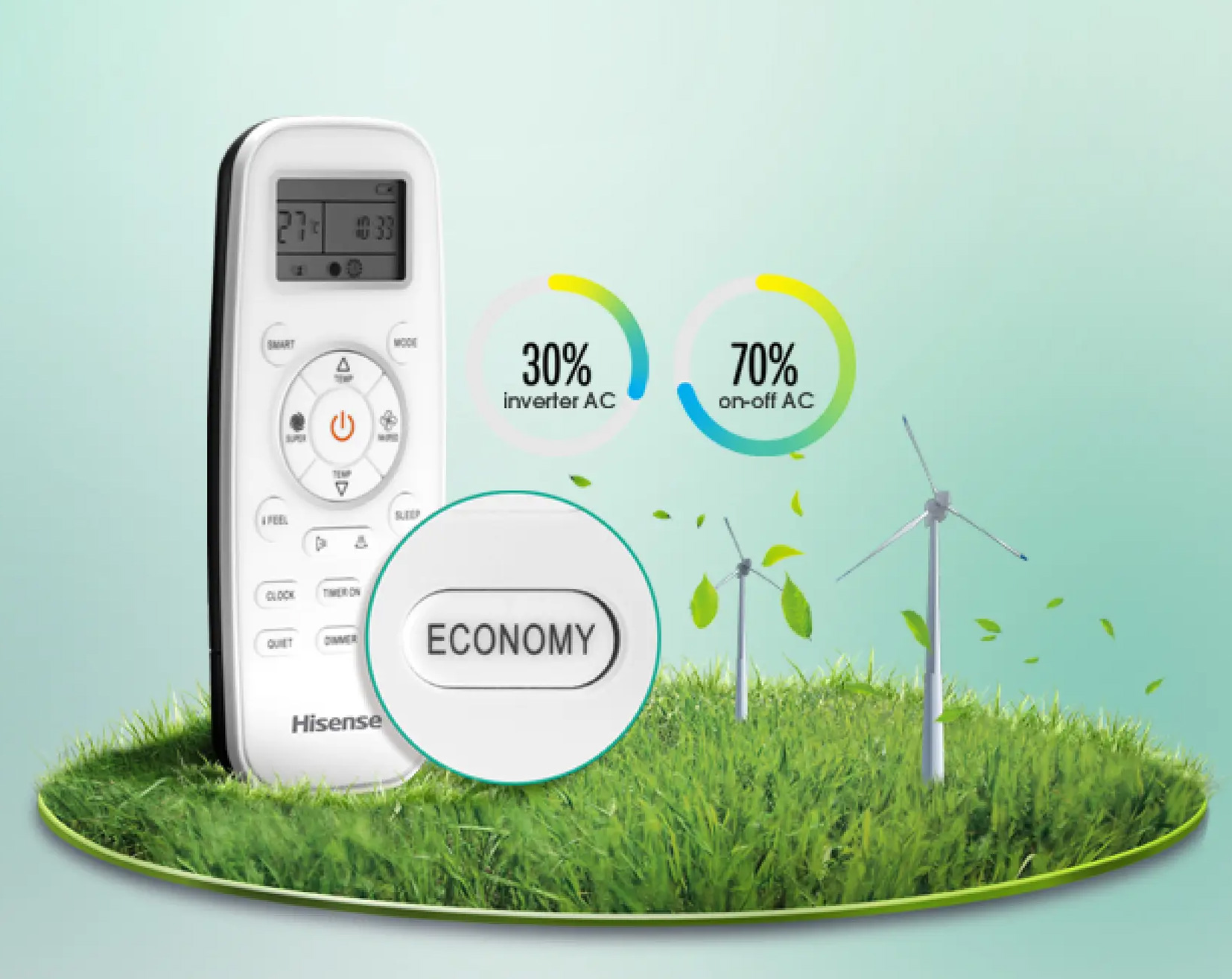 Eco Mode – Tiết kiệm điện năng đến 70%