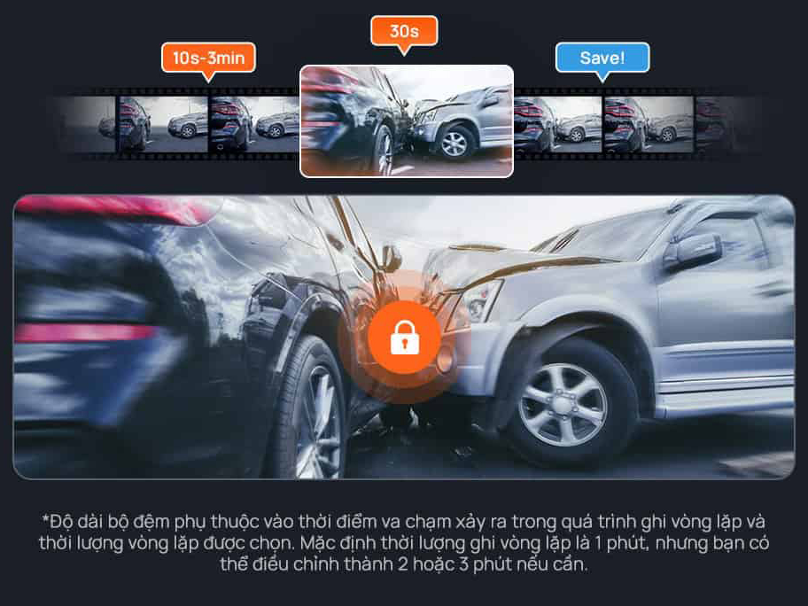 A800SE-1 có bộ đệm ghi hình khẩn cấp