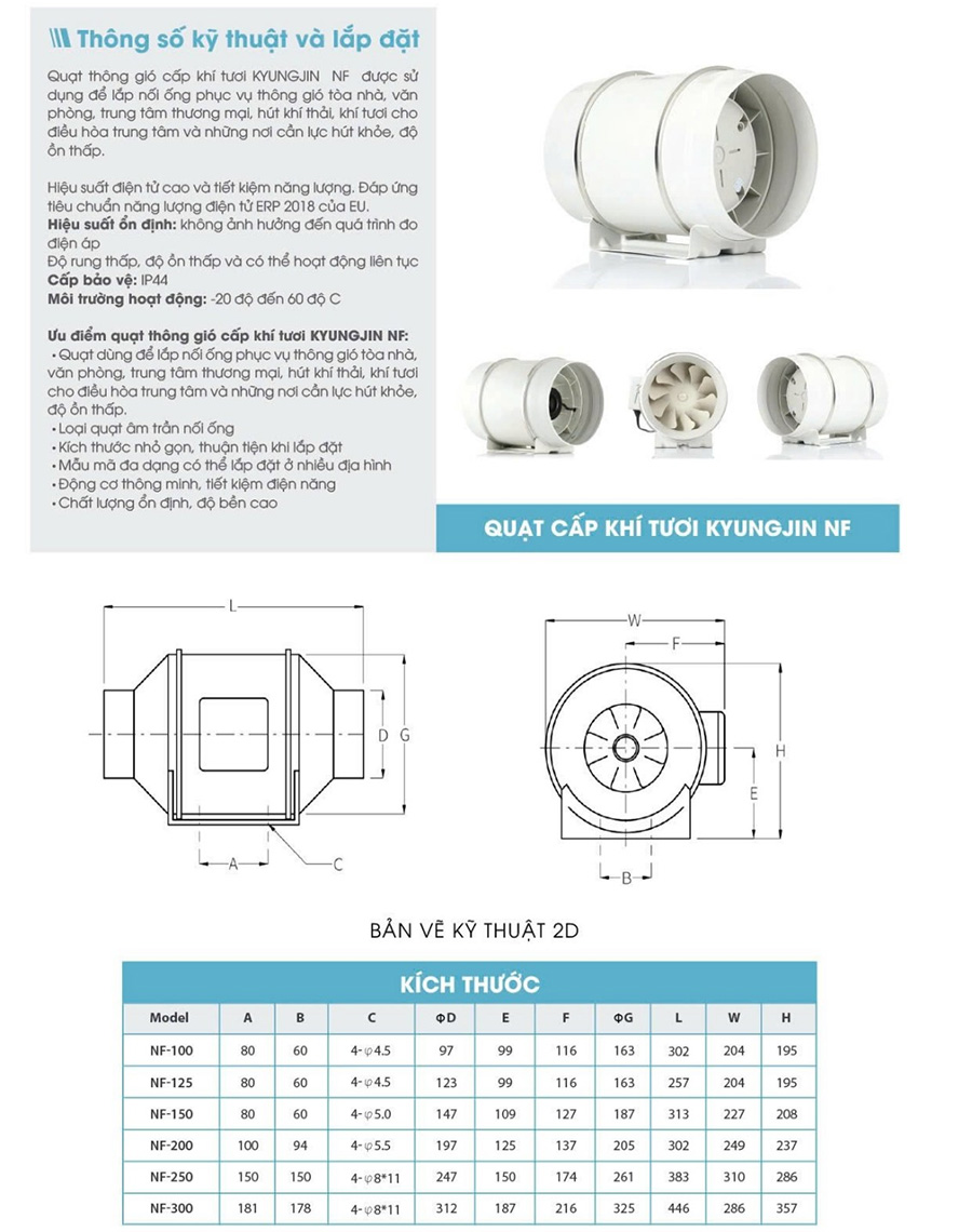 Thông số và kích thước lắp đặt