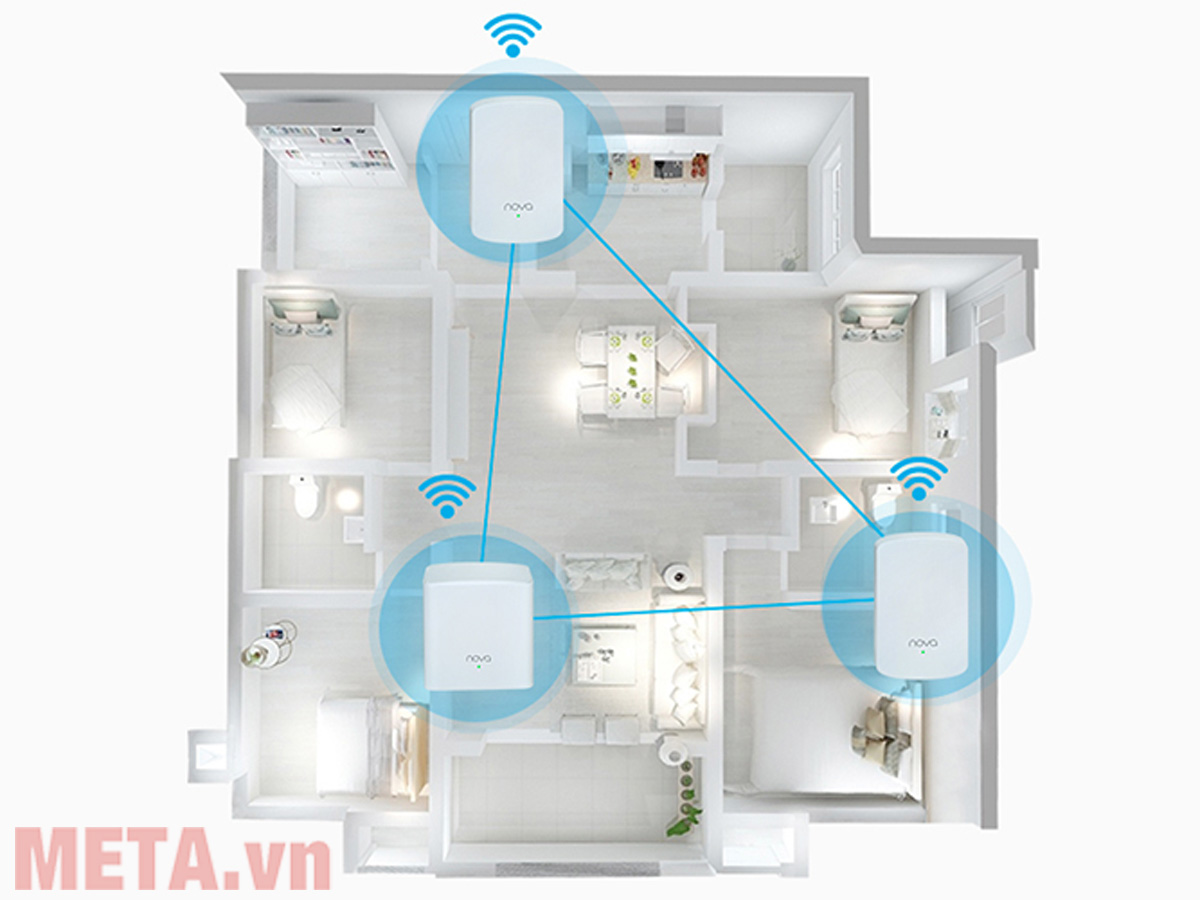 Thiết bị phát sóng wifi có khả năng xuyên tường cực mạnh