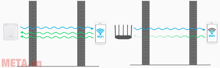 Được trang bị 2 bộ khuếch đại công suất 2,4GHz và 5GHz