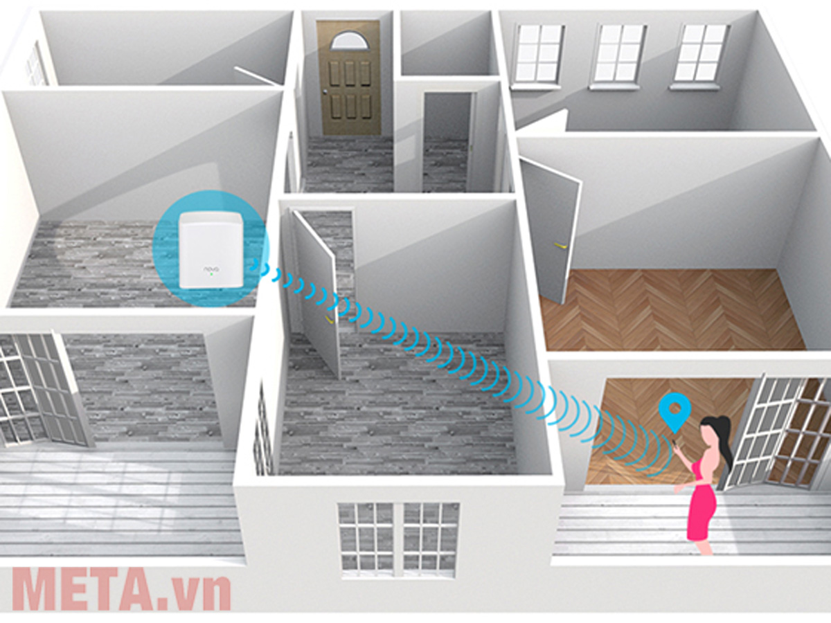 Thiết bị được trang bị 2 cổng gigabit