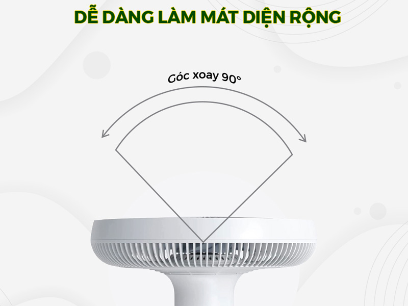 Góc xoay 90 độ