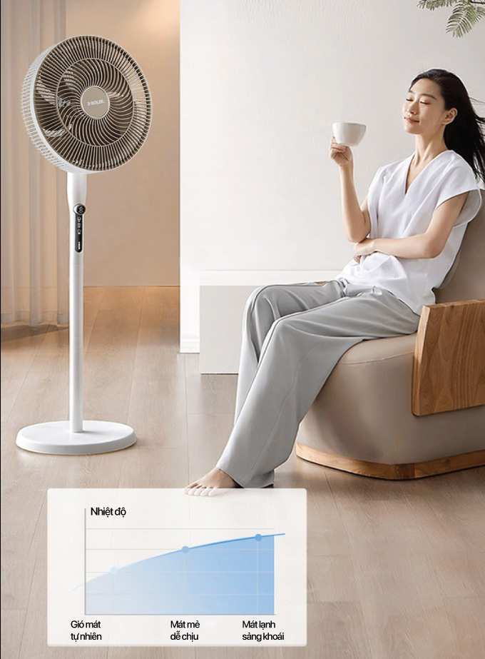Cảm biến AI – Tự động điều chỉnh gió theo nhiệt độ