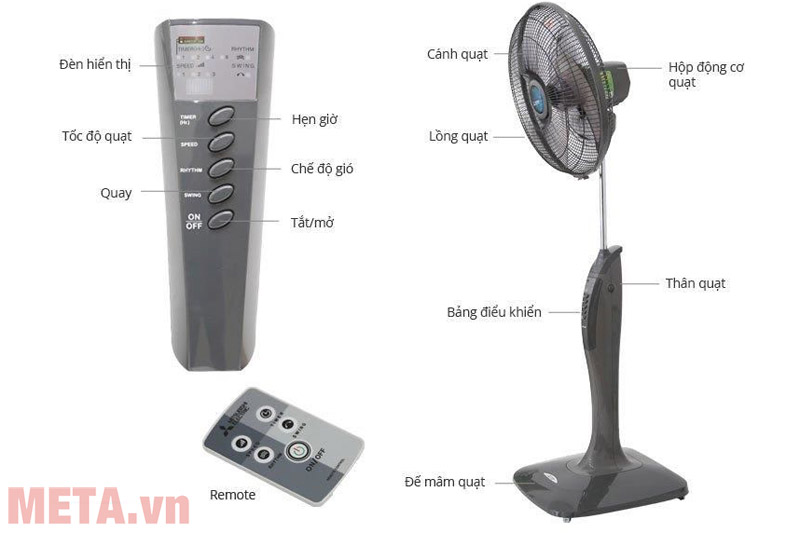 Cấu tạo của Quạt cây Mitsubishi LV16 (RA/RV)